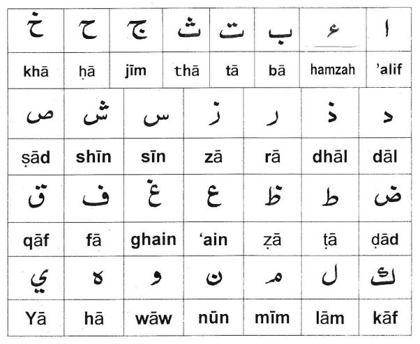 111 the arabic alphabet and their pronunciation