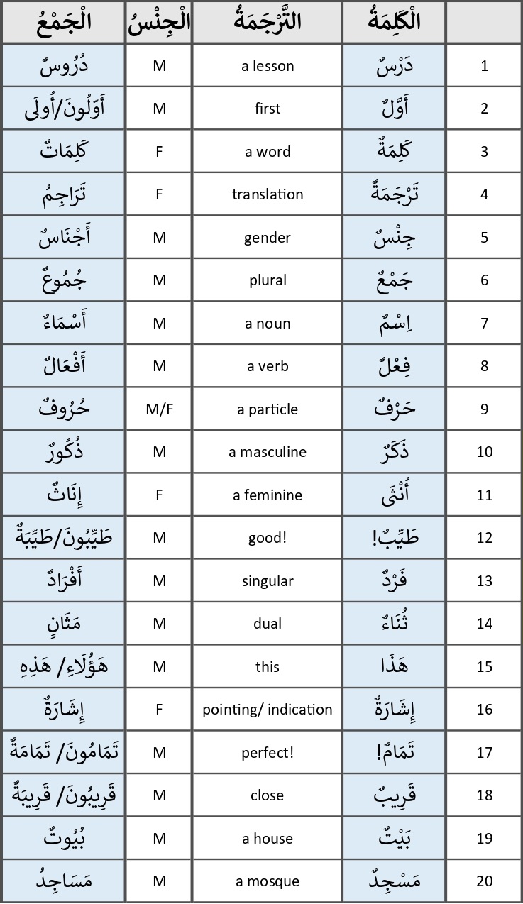 Madina Arabic Book 1 - Lesson 1 Vocabulary